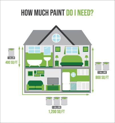 How much paint do i need