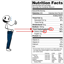 How to calculate net carbs