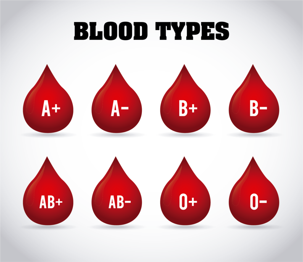 How to find out your blood type?