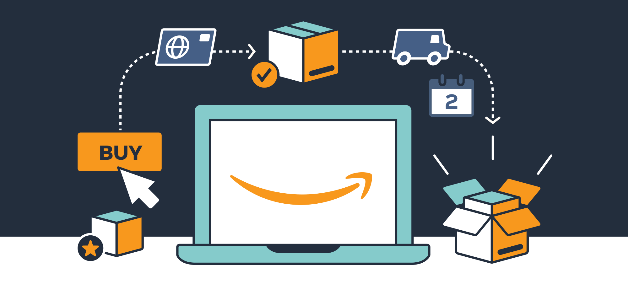 How to sell on Amazon?
